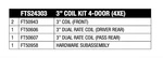 Fabtech Motorsports FTS24303 Coil Spring Kit For 2021 Jeep Wrangler. Fixed Price $495.49.